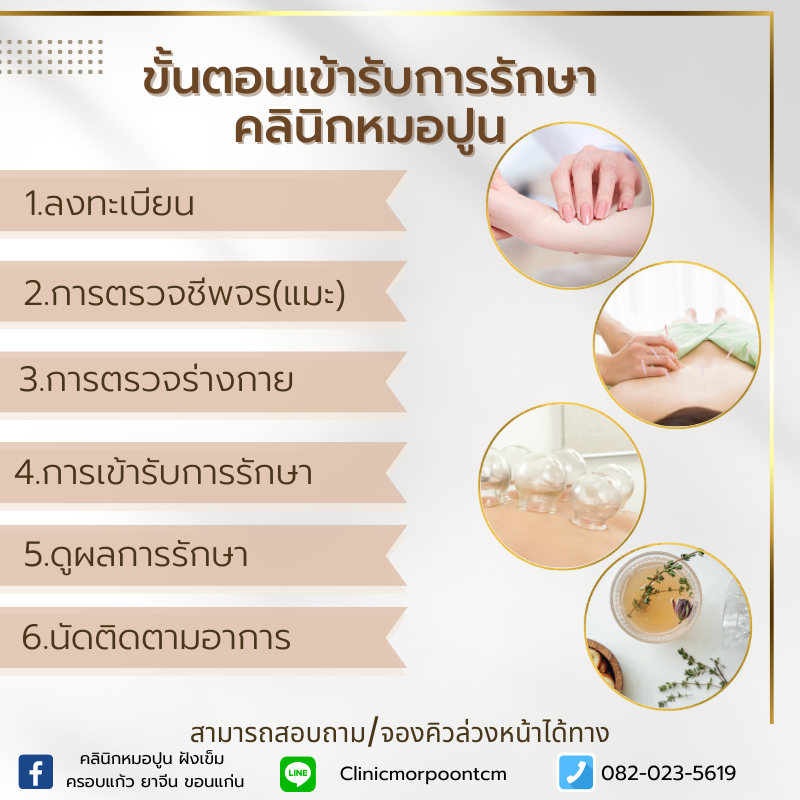 ขั้นตอนเข้ารับการรักษา